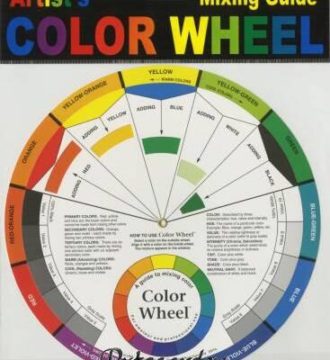 3451 Farvehjul til farvelære - postgaarden.com